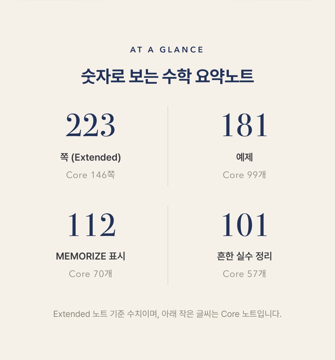 Cambridge IGCSE Mathematics 0580 학습 노트 상세 2