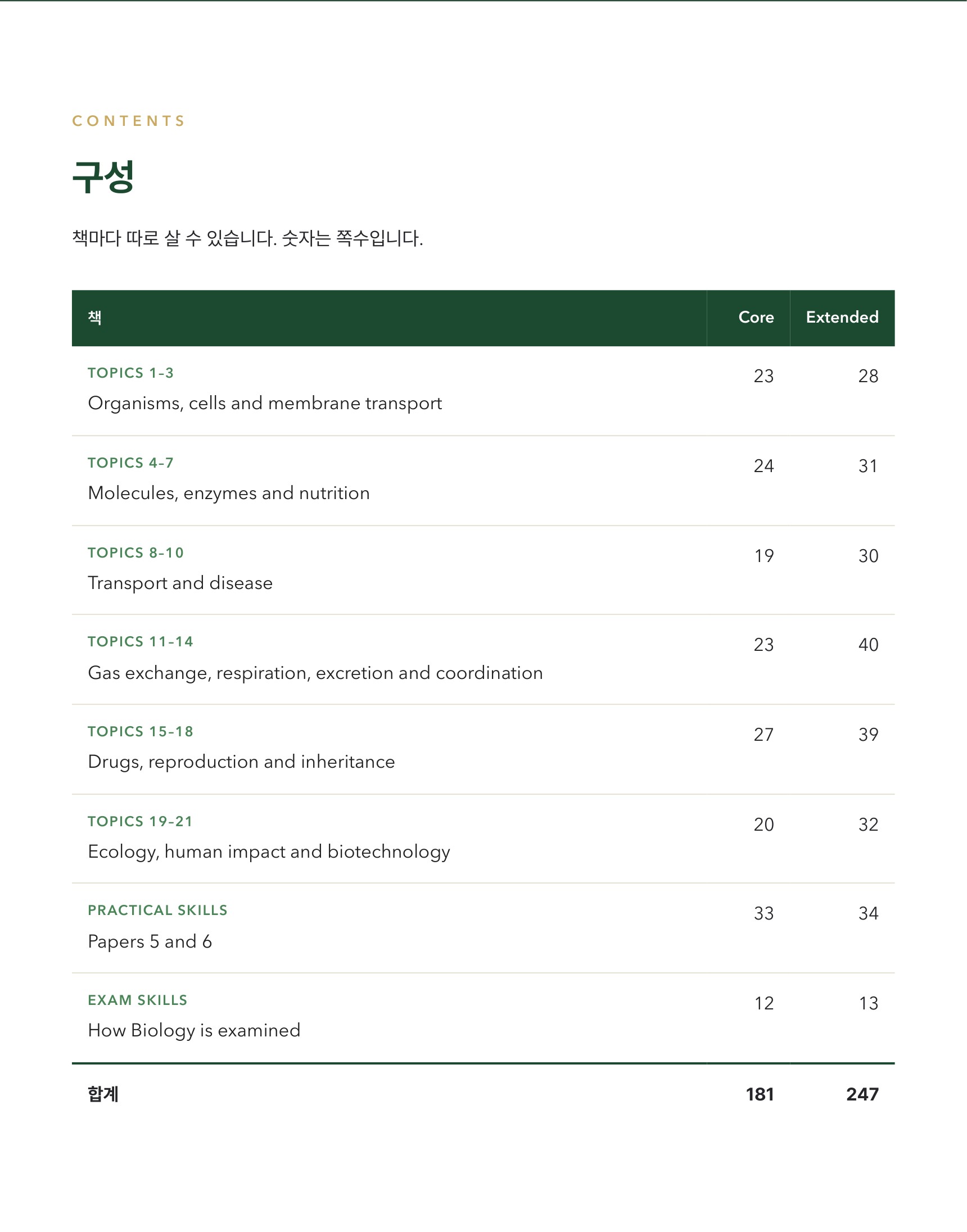 Cambridge IGCSE Biology 0610 학습 노트 상세 7