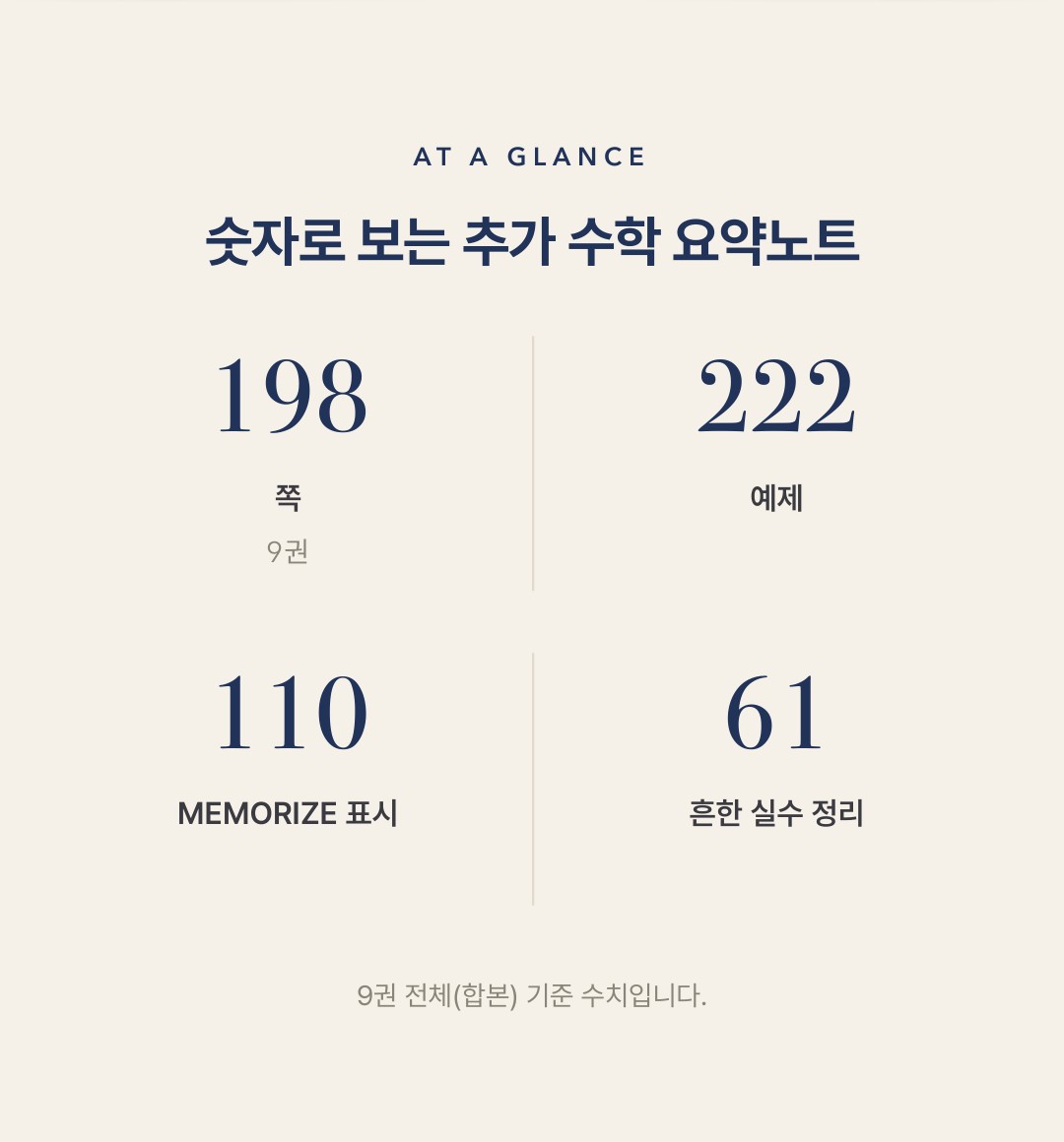 Cambridge IGCSE Additional Mathematics 0606 학습 노트 상세 2