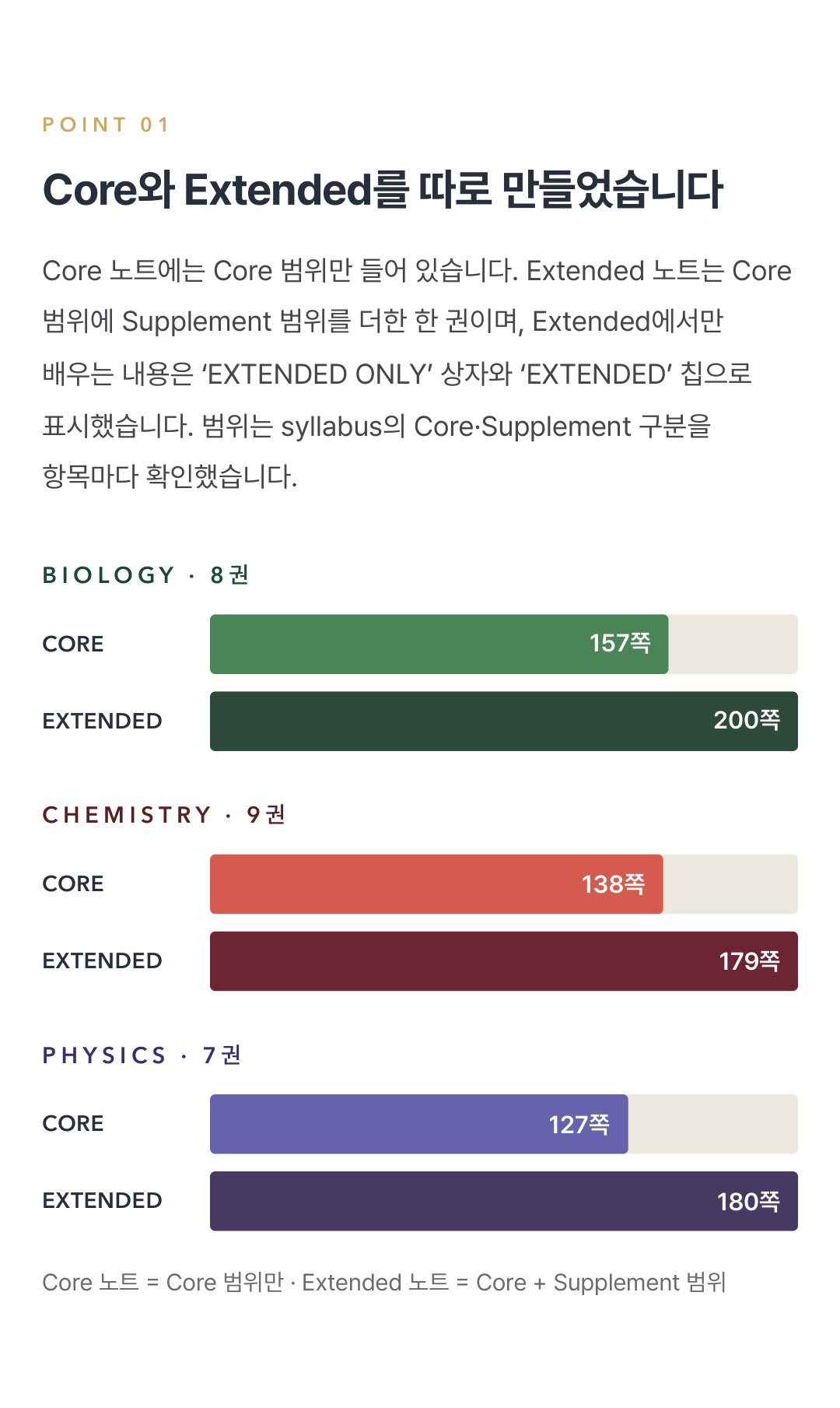 Cambridge IGCSE Co-ordinated Sciences 0654 학습 노트 상세 4