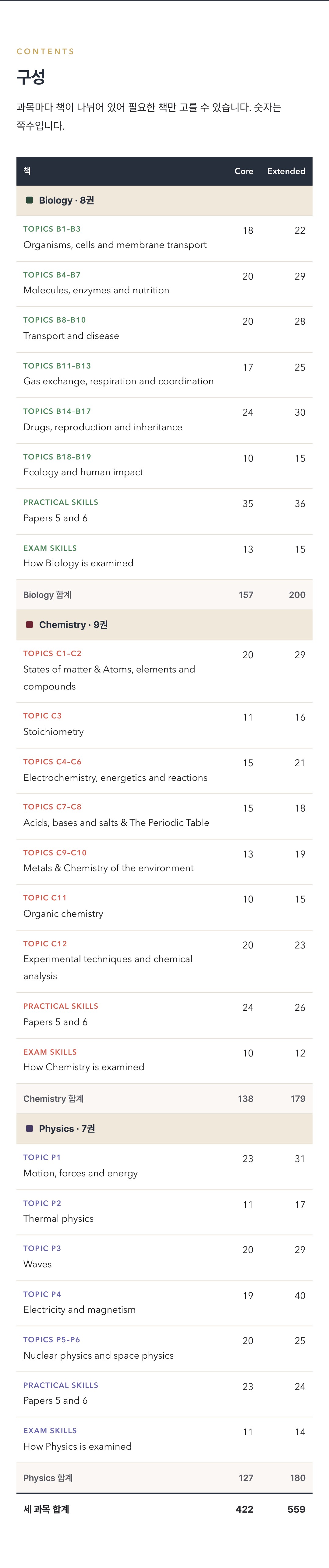 Cambridge IGCSE Co-ordinated Sciences 0654 학습 노트 상세 9