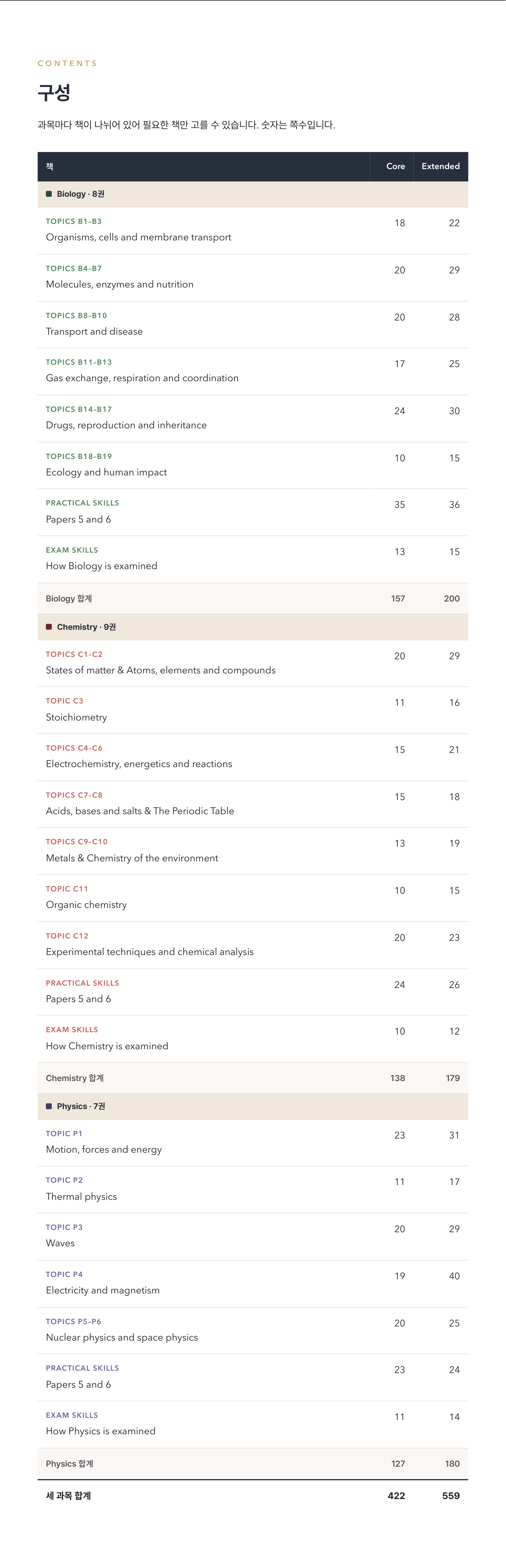 Cambridge IGCSE Co-ordinated Sciences 0654 학습 노트 상세 7