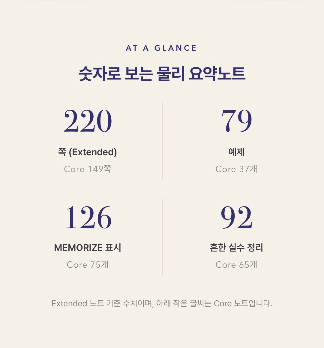 Cambridge IGCSE Physics 0625 학습 노트 상세 2