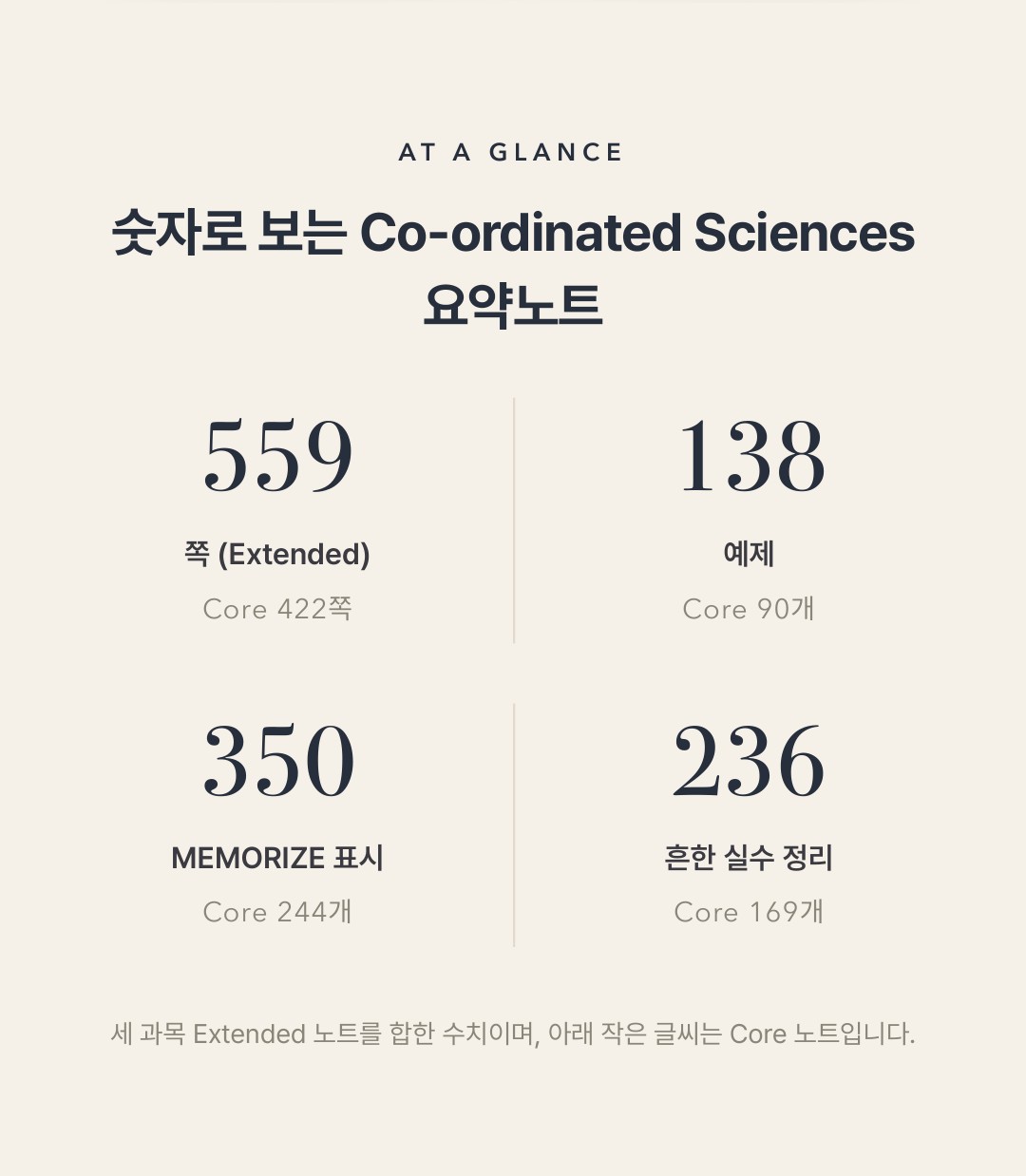 Cambridge IGCSE Co-ordinated Sciences 0654 학습 노트 상세 2