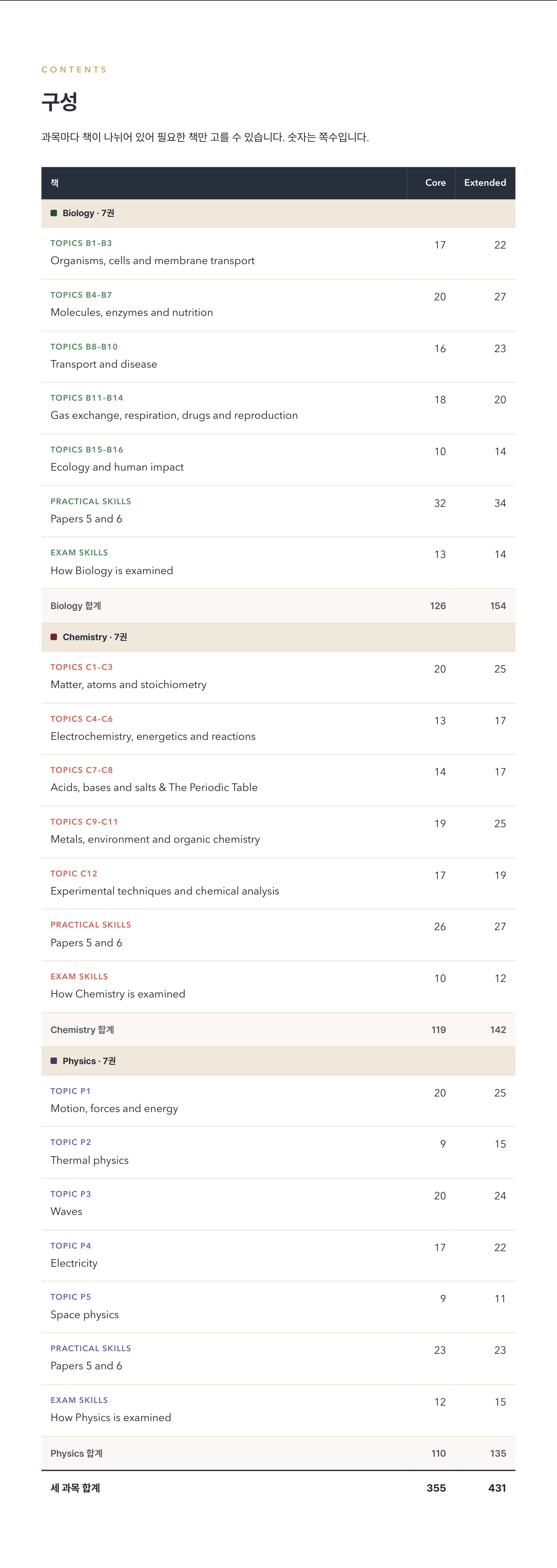 Cambridge IGCSE Combined Science 0653 학습 노트 상세 7