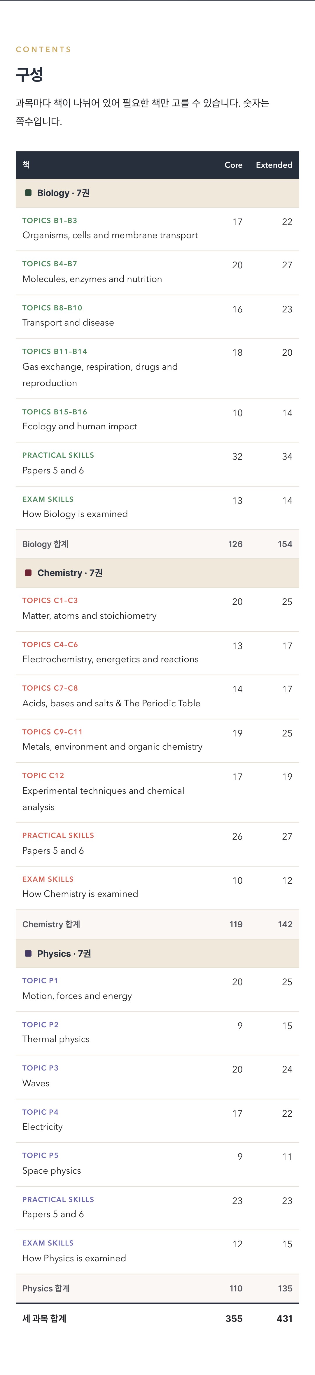 Cambridge IGCSE Combined Science 0653 학습 노트 상세 9