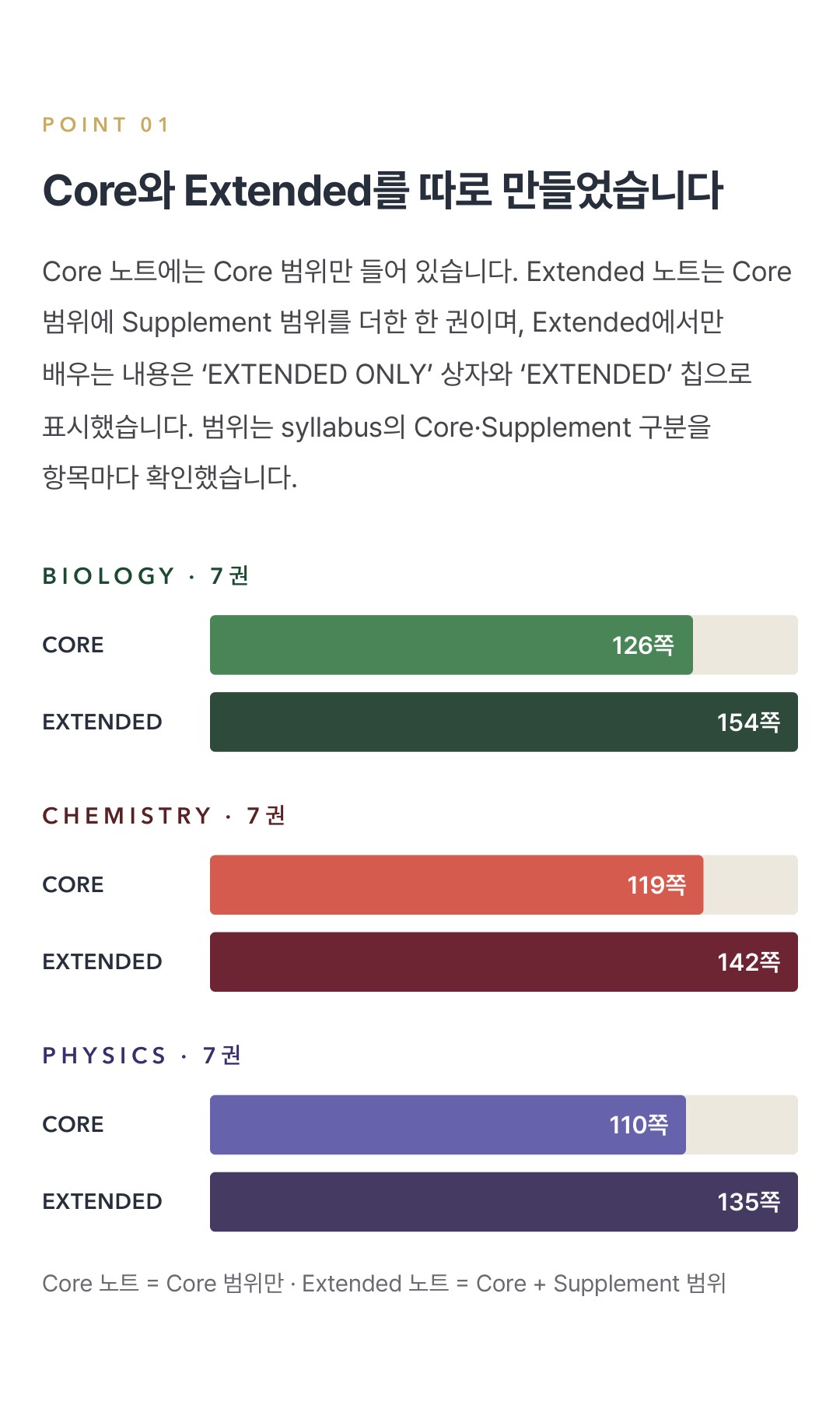 Cambridge IGCSE Combined Science 0653 학습 노트 상세 4