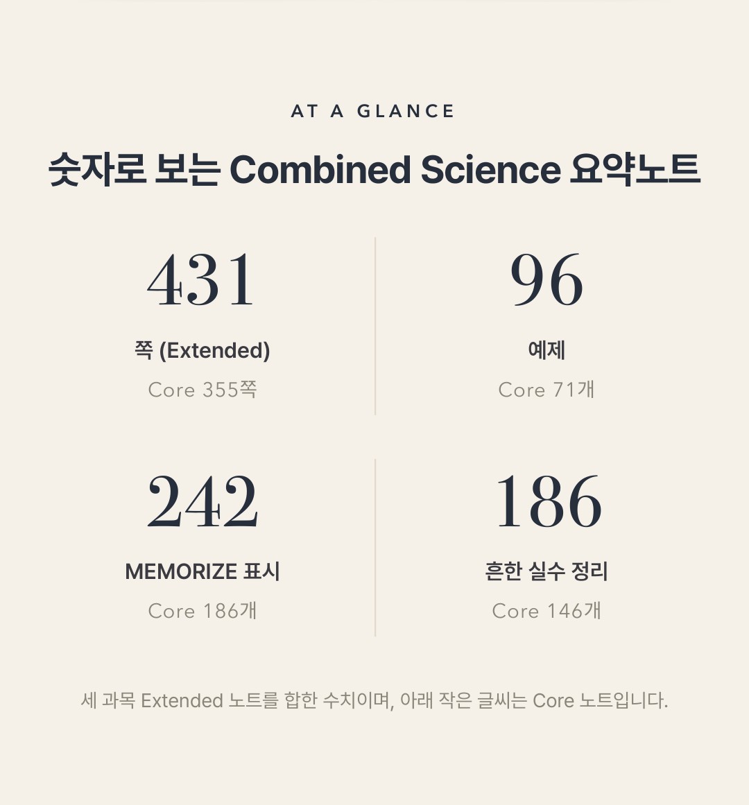 Cambridge IGCSE Combined Science 0653 학습 노트 상세 2