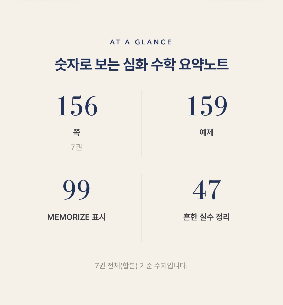 Pearson Edexcel IGCSE Further Pure Mathematics 4PM1 학습 노트 상세 2