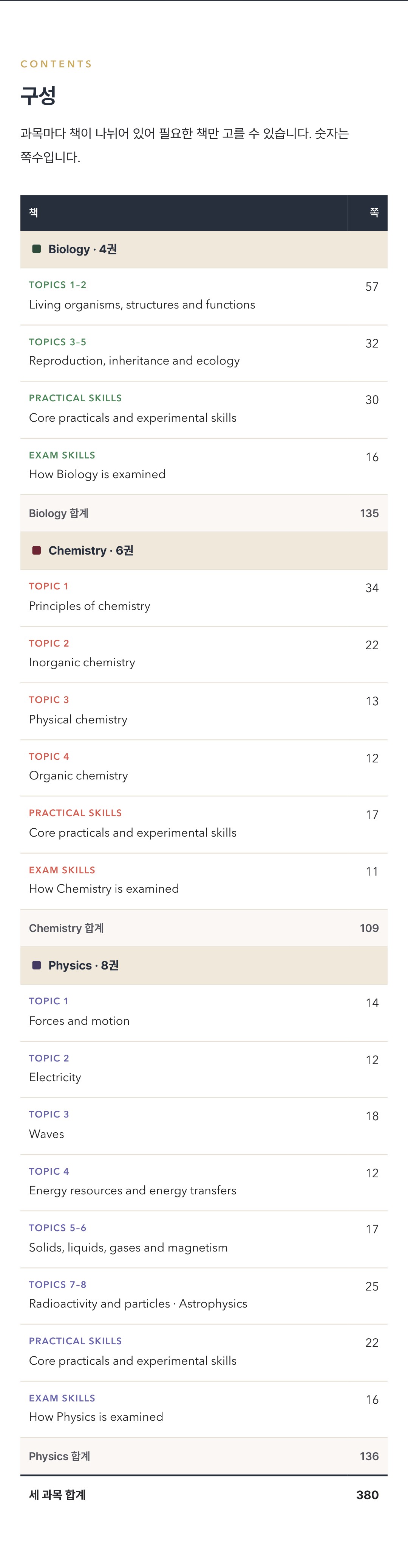 Pearson Edexcel IGCSE Science (Single Award) 4SS0 학습 노트 상세 8