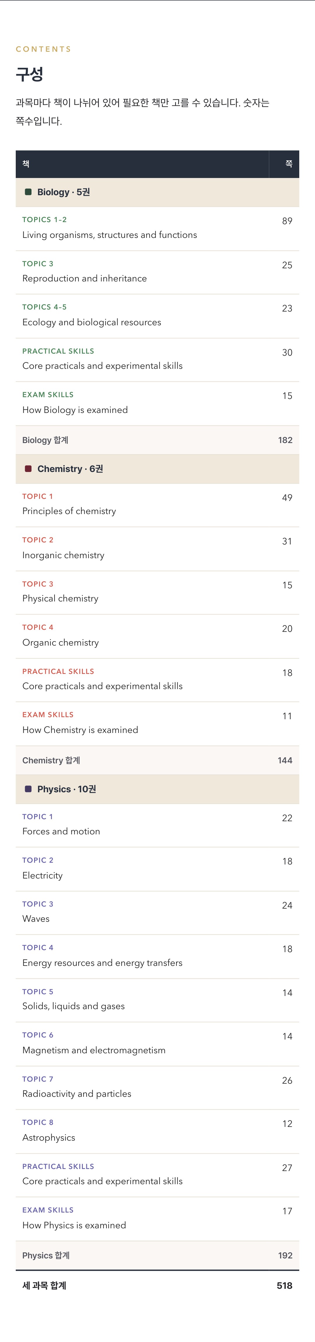 Pearson Edexcel IGCSE Science (Double Award) 4SD0 학습 노트 상세 8