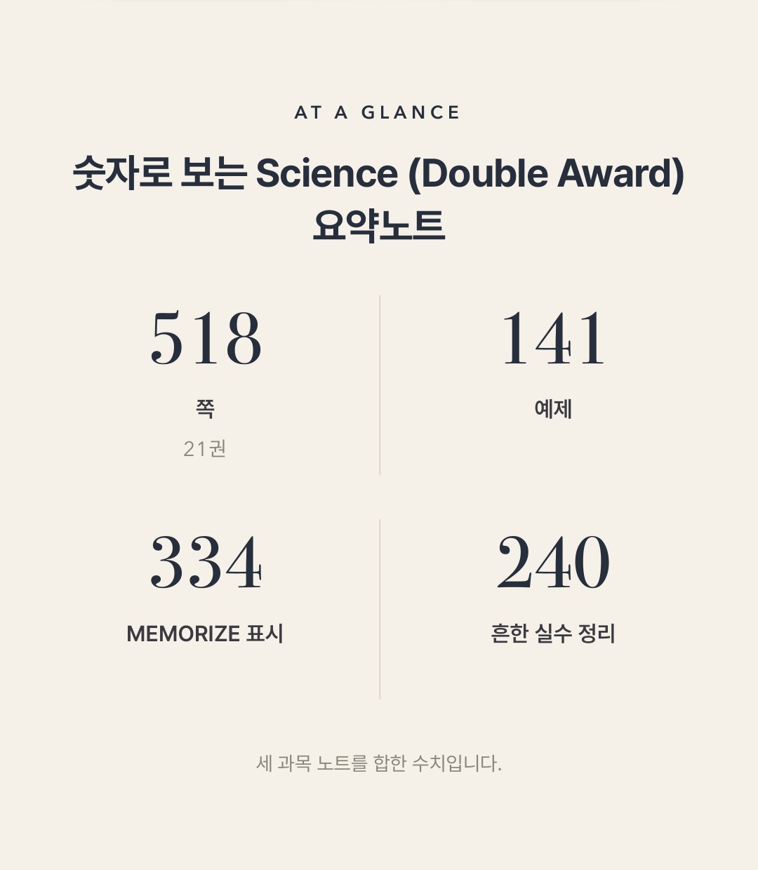 Pearson Edexcel IGCSE Science (Double Award) 4SD0 학습 노트 상세 2