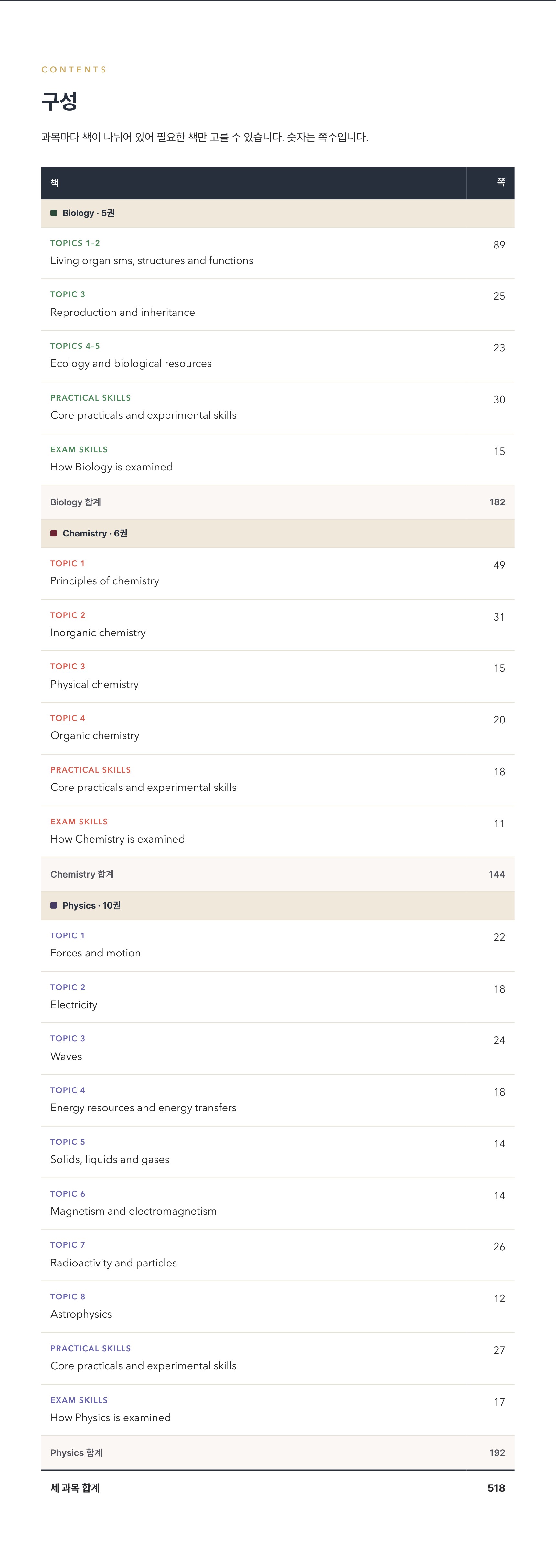Pearson Edexcel IGCSE Science (Double Award) 4SD0 학습 노트 상세 7