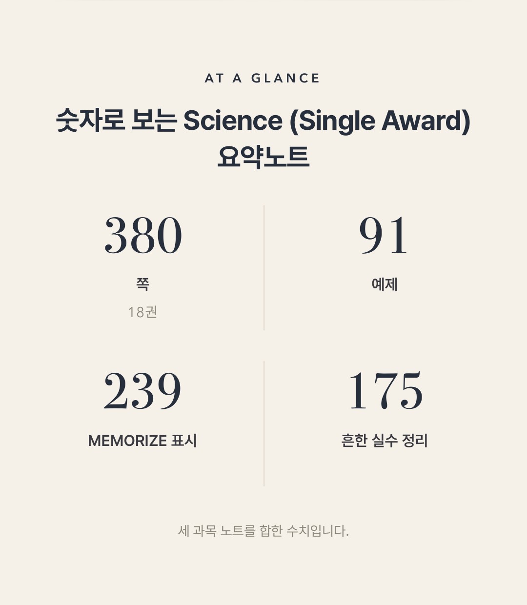 Pearson Edexcel IGCSE Science (Single Award) 4SS0 학습 노트 상세 2