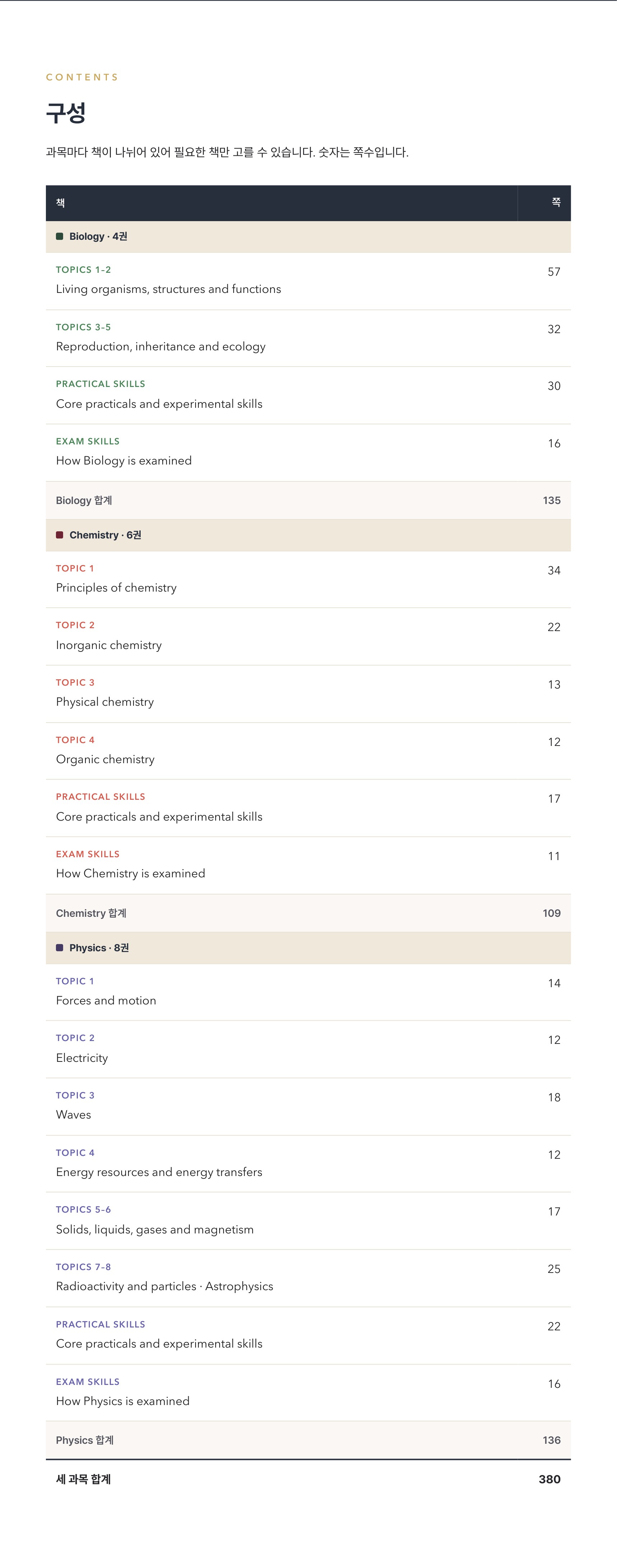 Pearson Edexcel IGCSE Science (Single Award) 4SS0 학습 노트 상세 7